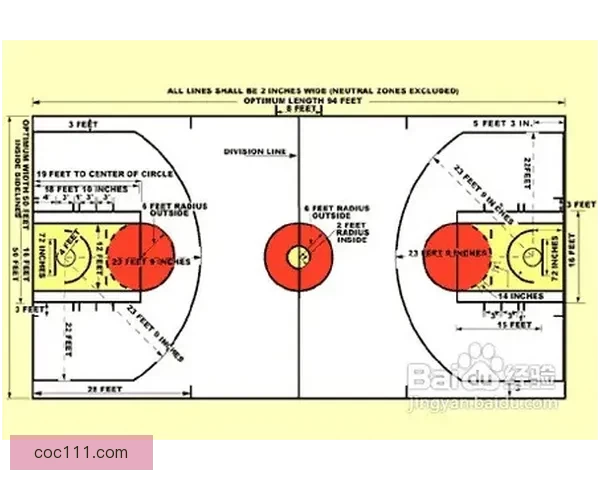 nba篮球场地标准尺寸图，让你秒懂赛场大小奥秘！ 